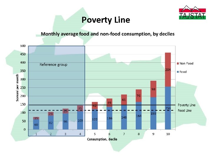 Poverty Line 