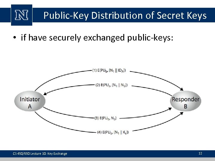 Public-Key Distribution of Secret Keys • if have securely exchanged public-keys: CS 450/650 Lecture