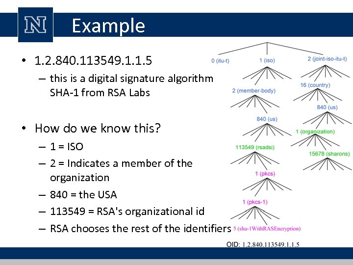 Example • 1. 2. 840. 113549. 1. 1. 5 – this is a digital