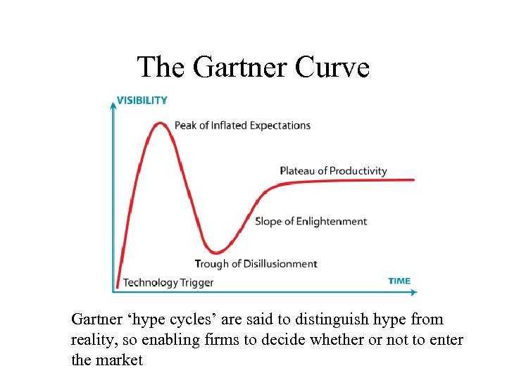 The Gartner Curve Gartner ‘hype cycles’ are said to distinguish hype from reality, so