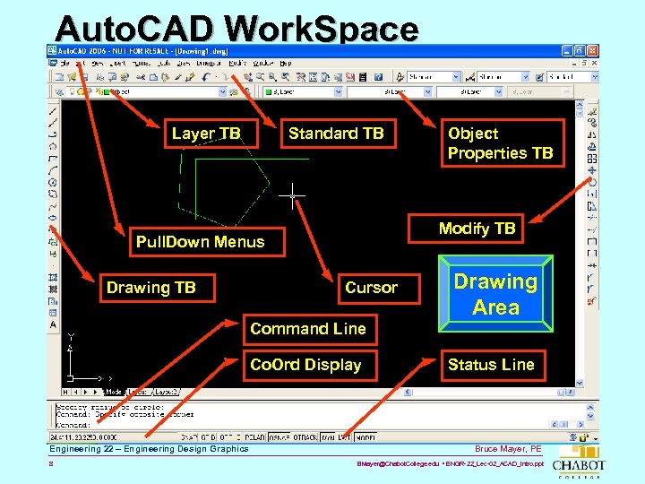 Auto. CAD Work. Space Layer TB Standard TB Modify TB Pull. Down Menus Drawing