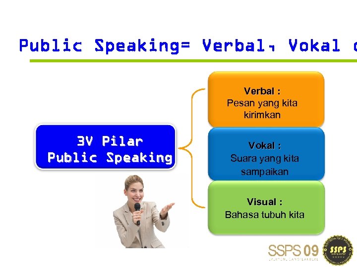 Speak verb 3. Speaking verbs. Verb speak. What can be spoken or verbal.