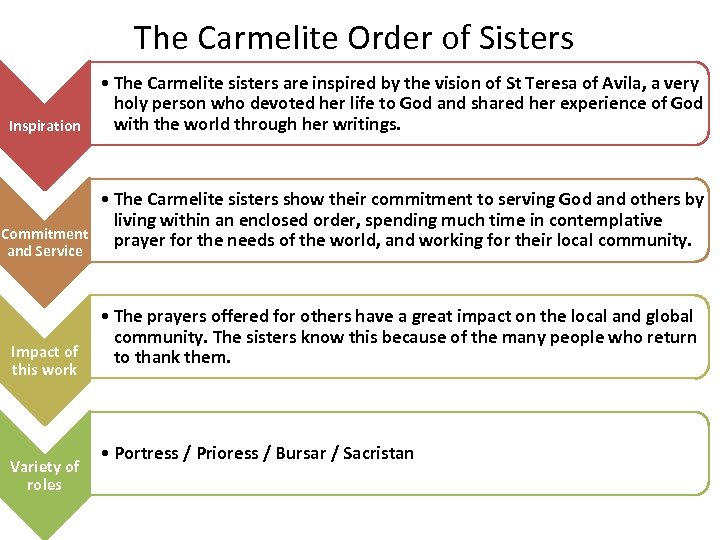 The Carmelite Order of Sisters Inspiration • The Carmelite sisters are inspired by the