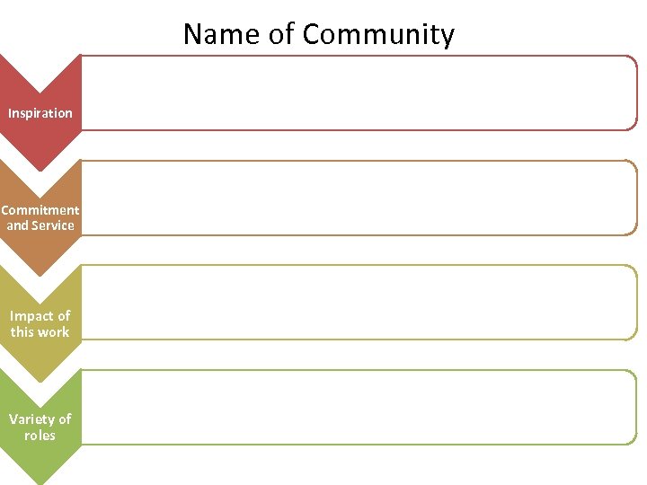 Name of Community Inspiration Commitment and Service Impact of this work Variety of roles