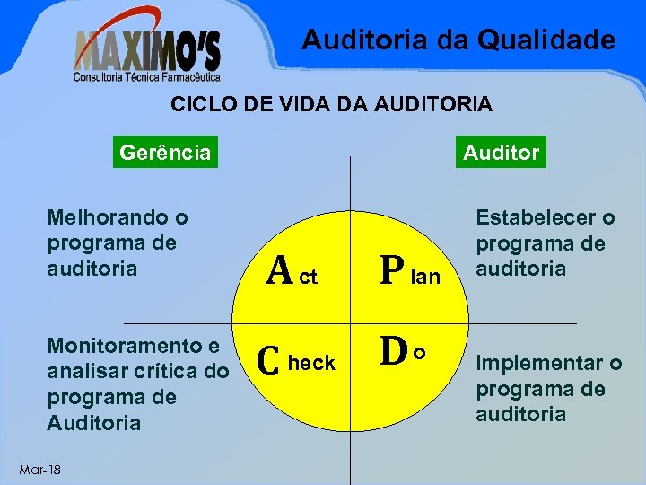Auditoria da Qualidade CICLO DE VIDA DA AUDITORIA Gerência Melhorando o programa de auditoria