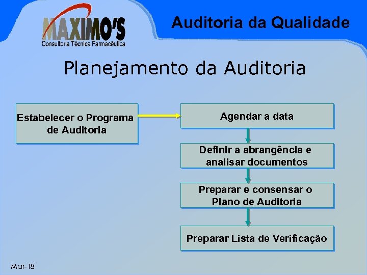 Auditoria da Qualidade Planejamento da Auditoria Estabelecer o Programa de Auditoria Agendar a data