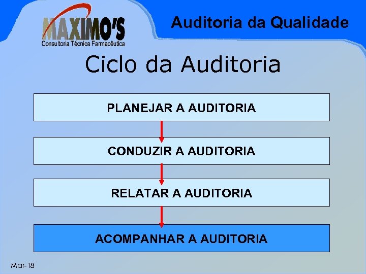 Auditoria da Qualidade Ciclo da Auditoria PLANEJAR A AUDITORIA CONDUZIR A AUDITORIA RELATAR A