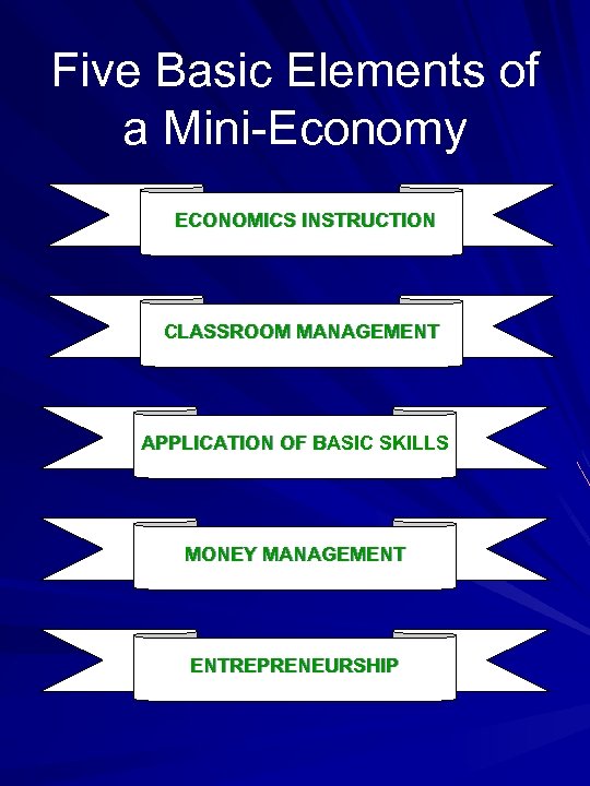 Five Basic Elements of a Mini-Economy ECONOMICS INSTRUCTION CLASSROOM MANAGEMENT APPLICATION OF BASIC SKILLS