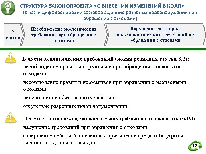 СТРУКТУРА ЗАКОНОПРОЕКТА «О ВНЕСЕНИИ ИЗМЕНЕНИЙ В КОАП» (в части дифференциации составов административных правонарушений при