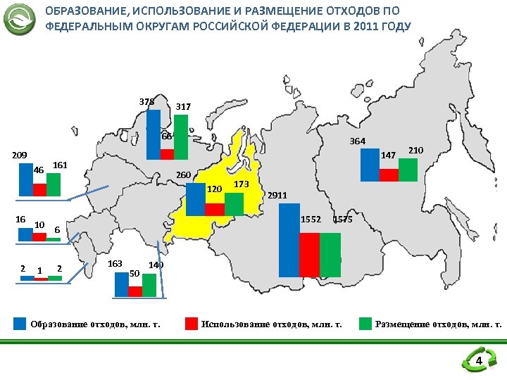 ОБРАЗОВАНИЕ, ИСПОЛЬЗОВАНИЕ И РАЗМЕЩЕНИЕ ОТХОДОВ ПО ФЕДЕРАЛЬНЫМ ОКРУГАМ РОССИЙСКОЙ ФЕДЕРАЦИИ В 2011 ГОДУ 378