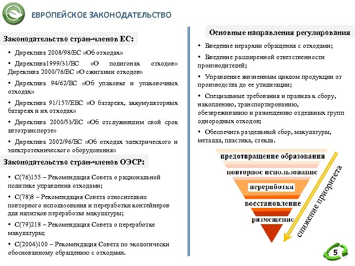 ЕВРОПЕЙСКОЕ ЗАКОНОДАТЕЛЬСТВО Основные направления регулирования Законодательство стран-членов ЕС: • Введение иерархии обращения с отходами;