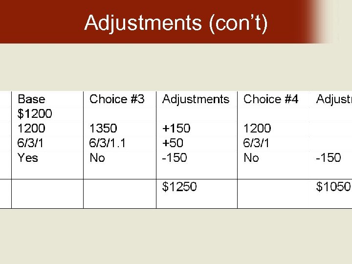 Adjustments (con’t) 