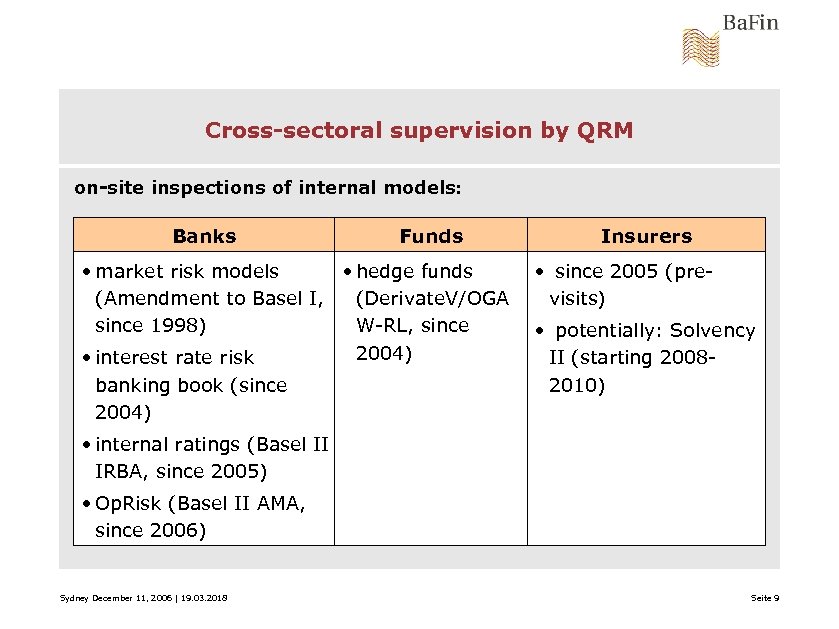 Cross-sectoral supervision by QRM on-site inspections of internal models: Banks Funds • market risk