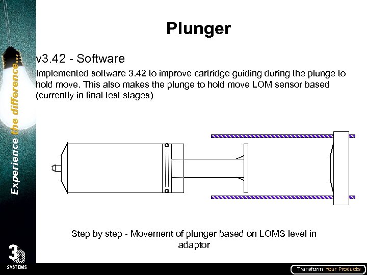 Experience the difference… Plunger v 3. 42 - Software Implemented software 3. 42 to