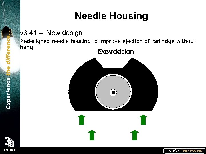 Experience the difference… Needle Housing v 3. 41 – New design Redesigned needle housing