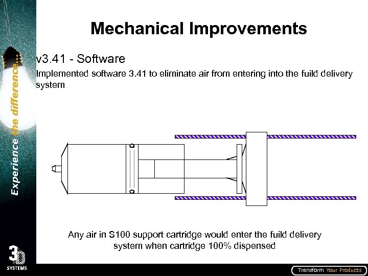 Experience the difference… Mechanical Improvements v 3. 41 - Software Implemented software 3. 41