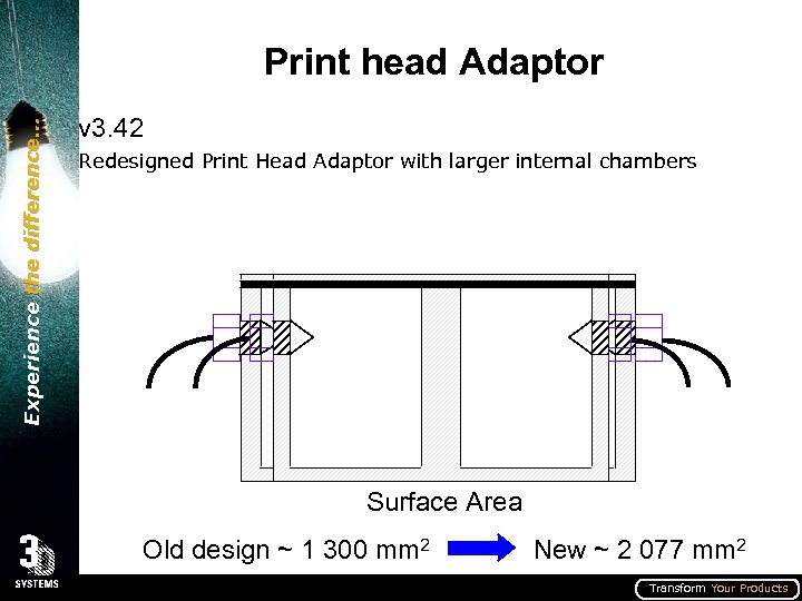 Experience the difference… Print head Adaptor v 3. 42 Redesigned Print Head Adaptor with