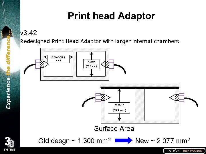 Experience the difference… Print head Adaptor v 3. 42 Redesigned Print Head Adaptor with