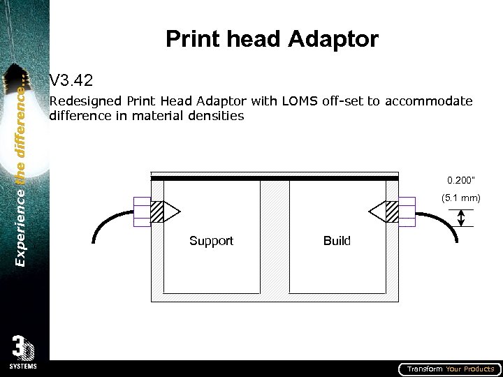 Experience the difference… Print head Adaptor V 3. 42 Redesigned Print Head Adaptor with