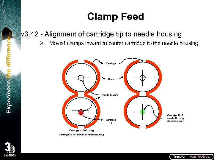 Experience the difference… Clamp Feed v 3. 42 - Alignment of cartridge tip to