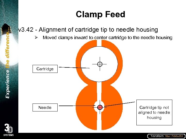 Experience the difference… Clamp Feed v 3. 42 - Alignment of cartridge tip to