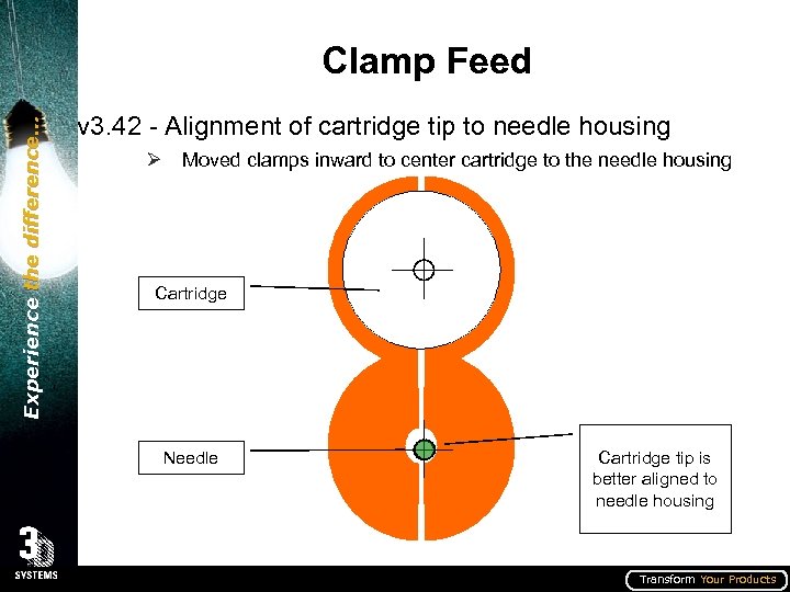 Experience the difference… Clamp Feed v 3. 42 - Alignment of cartridge tip to