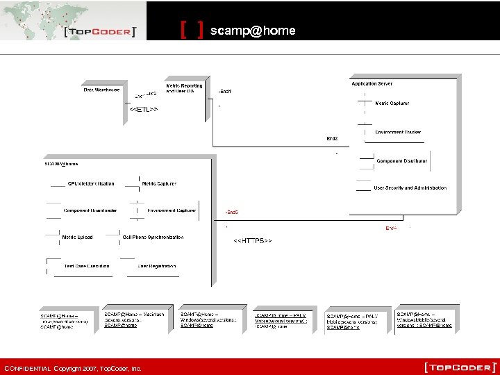 [ ] CONFIDENTIAL Copyright 2007, Top. Coder, Inc. scamp@home 