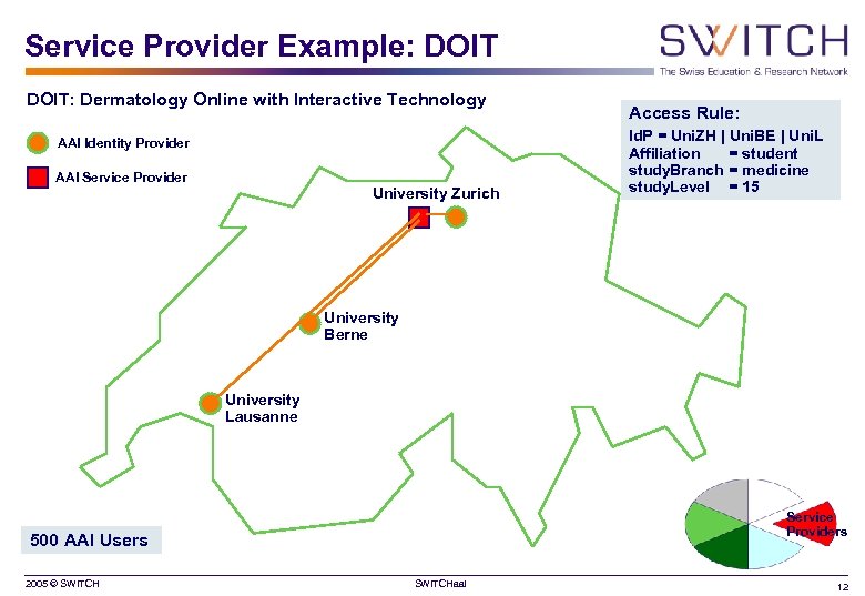 Service Provider Example: DOIT: Dermatology Online with Interactive Technology AAI Identity Provider AAI Service
