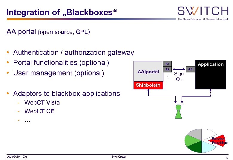Integration of „Blackboxes“ AAIportal (open source, GPL) • Authentication / authorization gateway • Portal
