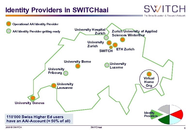 Identity Providers in SWITCHaai Operational AAI Identity Provider University Hospital Zurich AAI Identity Provider