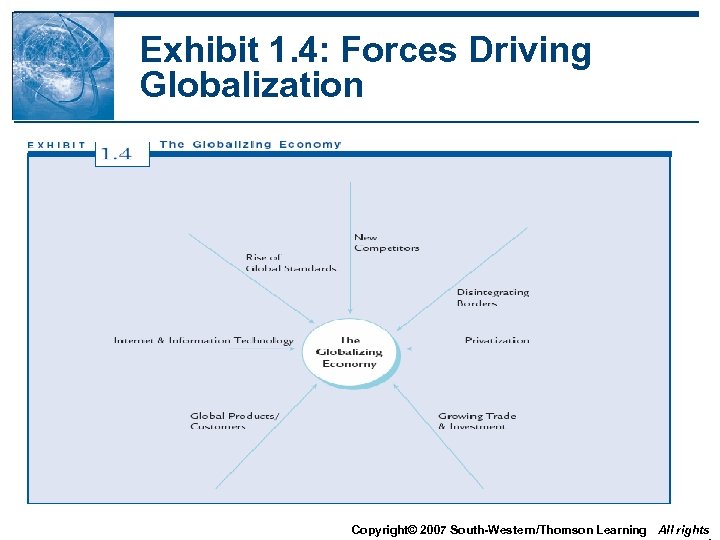 Exhibit 1. 4: Forces Driving Globalization Copyright© 2007 South-Western/Thomson Learning All rights 