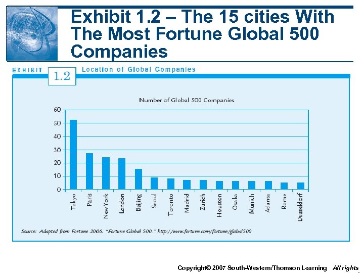 Exhibit 1. 2 – The 15 cities With The Most Fortune Global 500 Companies
