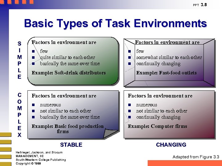 PPT 3. 8 Basic Types of Task Environments S I M P L E