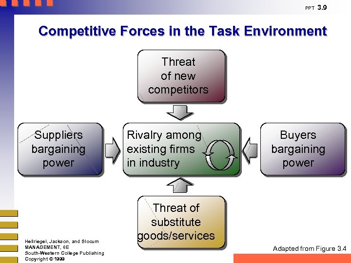 PPT 3. 9 Competitive Forces in the Task Environment Threat of new competitors Suppliers