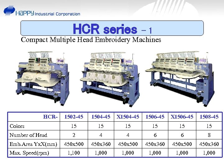 HCR series -1 Compact Multiple Head Embroidery Machines HCR- 1502 -45 1504 -45 X
