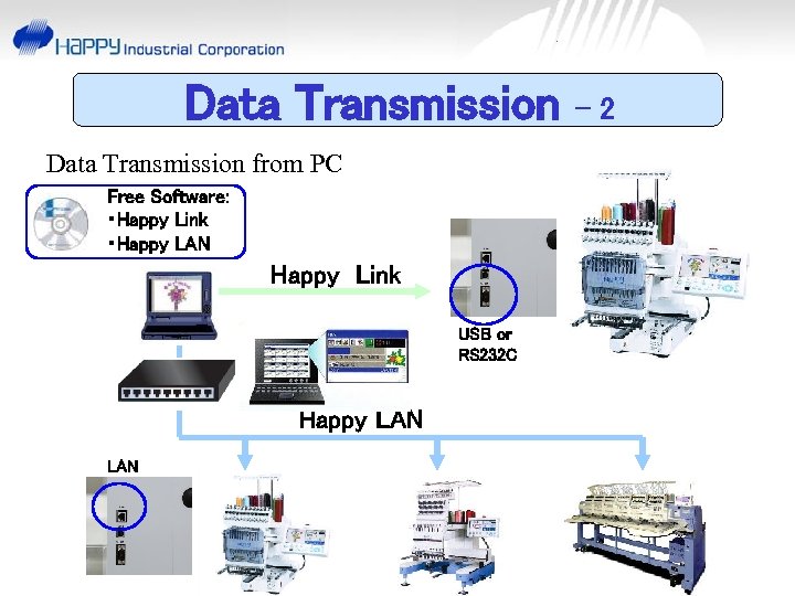 Data Transmission from PC Free Software: ・Happy Link ・Happy LAN Happy Link USB or