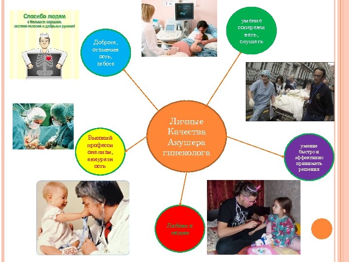 Моя профессия акушерка презентация