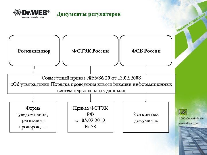 Обработка персональных данных фстэк