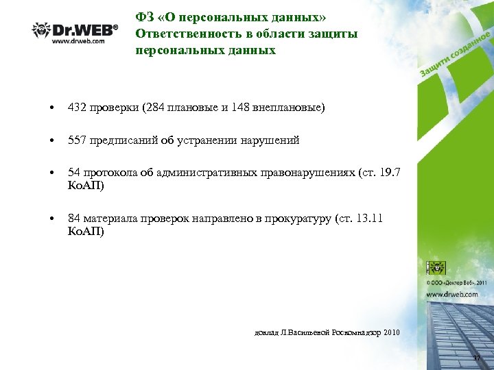 ФЗ «О персональных данных» Ответственность в области защиты персональных данных • 432 проверки (284
