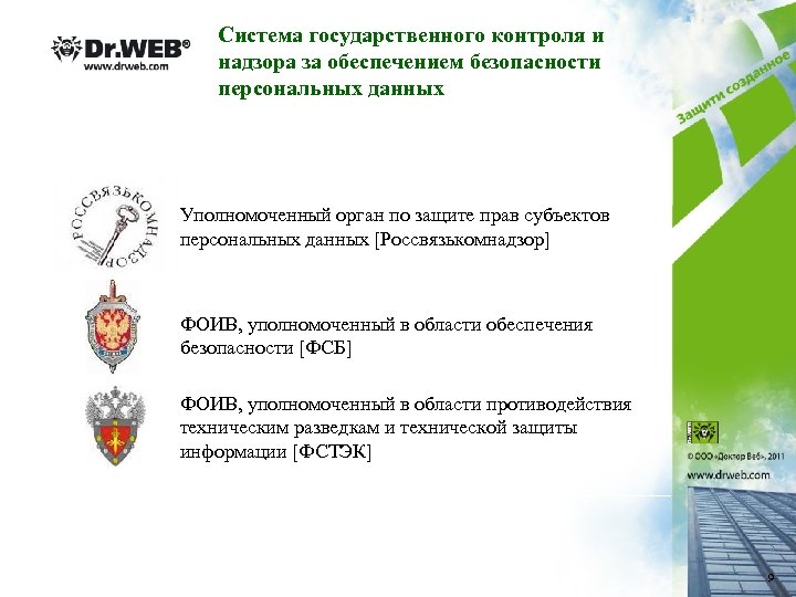 Система государственного контроля и надзора за обеспечением безопасности персональных данных Уполномоченный орган по защите