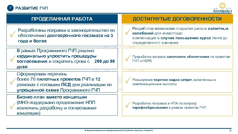 7 РАЗВИТИЕ ГЧП ПРОДЕЛАННАЯ РАБОТА ДОСТИГНУТЫЕ ДОГОВОРЕННОСТИ Разработаны поправки в законодательство по обеспечению долгосрочного