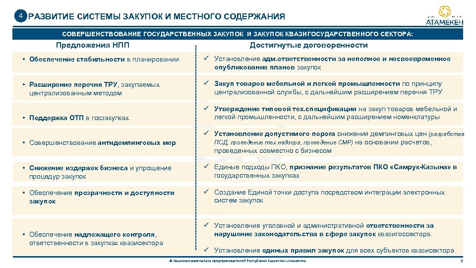 Местное содержание. Развитие государственных закупок. Развитие системы госзакупок. Формирование системы государственных закупок. Местное содержание в государственных закупках РК.