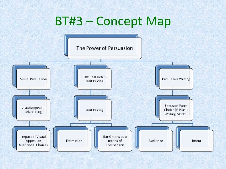 BT#3 – Concept Map 