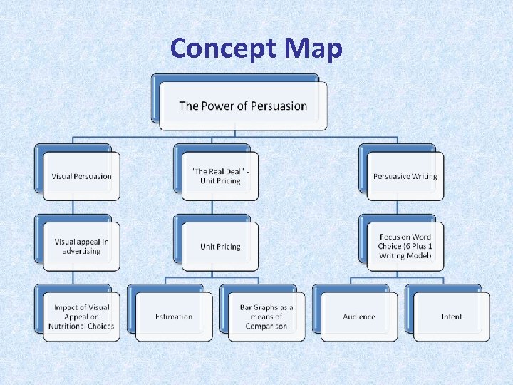 Concept Map 