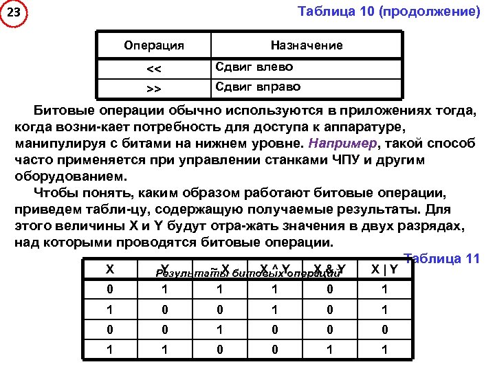 23 Таблица 10 (продолжение) Операция Назначение << Сдвиг влево >> Сдвиг вправо Битовые операции