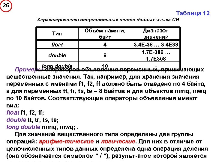 26 Таблица 12 Характеристики вещественных типов данных языка СИ float Объем памяти, байт 4