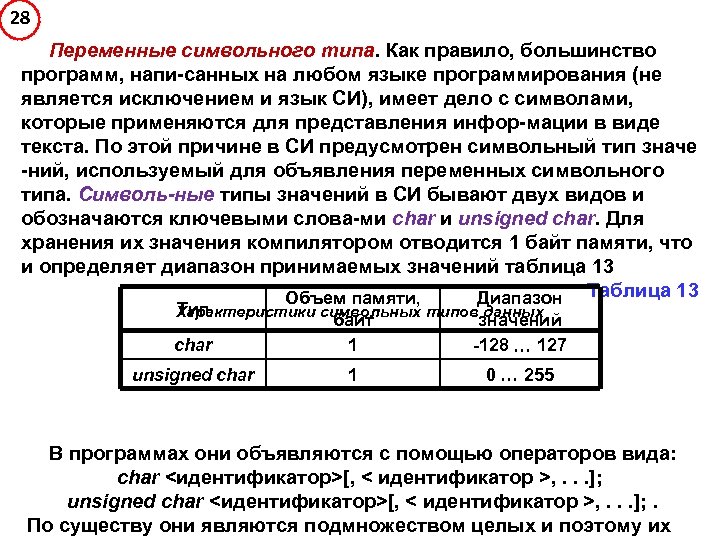 28 Переменные символьного типа. Как правило, большинство программ, напи-санных на любом языке программирования (не