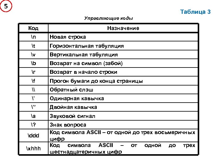 N новая строка