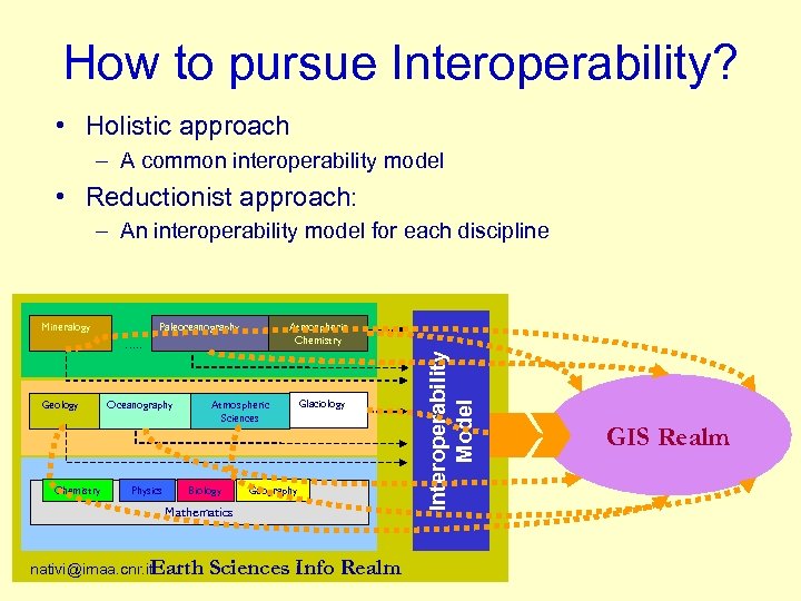 How to pursue Interoperability? • Holistic approach – A common interoperability model • Reductionist