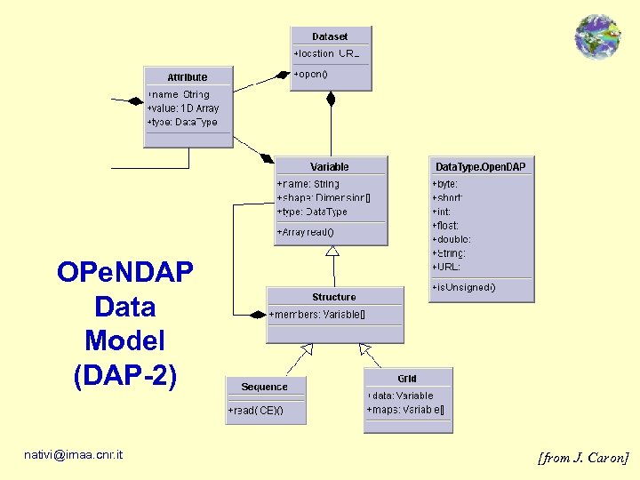OPe. NDAP Data Model (DAP-2) nativi@imaa. cnr. it [from J. Caron] 